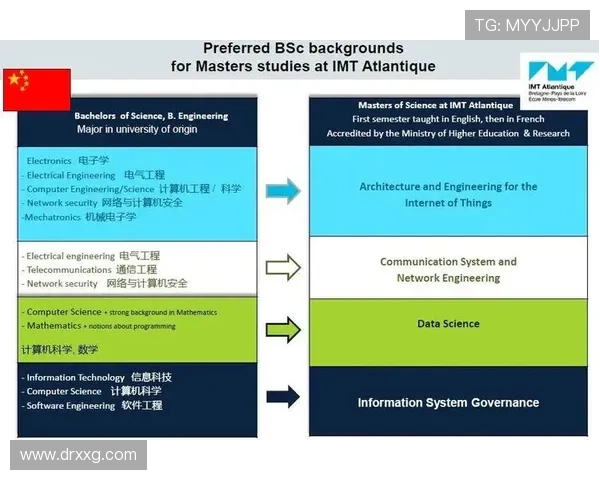 布雷斯特管理之道：南特明日基础的启航